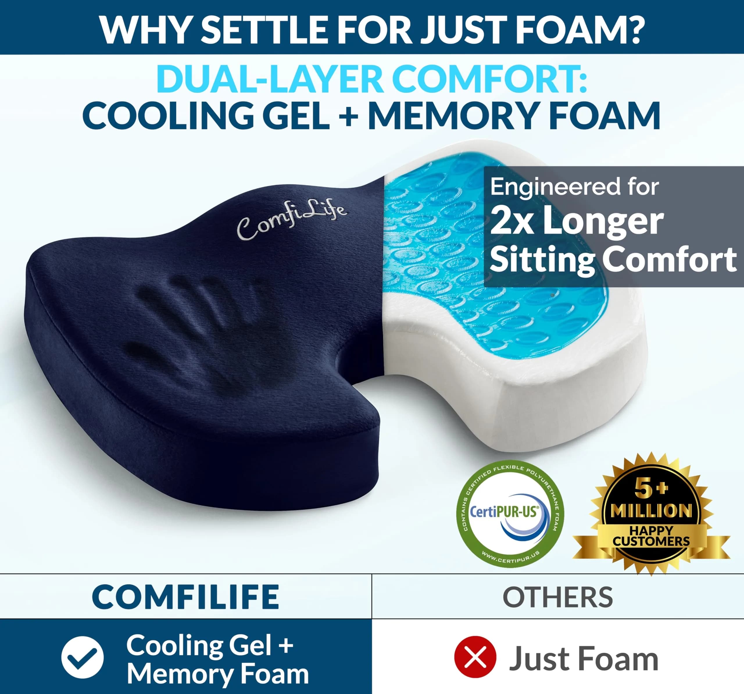 ComfiLife Gel Memory Foam Seat Cushion with Cooling Gel Layer | Ergonomic U-Shape for Back & Sciatica Relief (Navy Blue, 1 Unit) - view 2