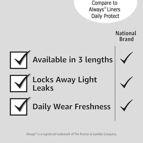 Amazon Basics Daily Pantiliner, Extra Long Length, Unscented, 272 Count | Absorbent Daily Protection thumbnail 5
