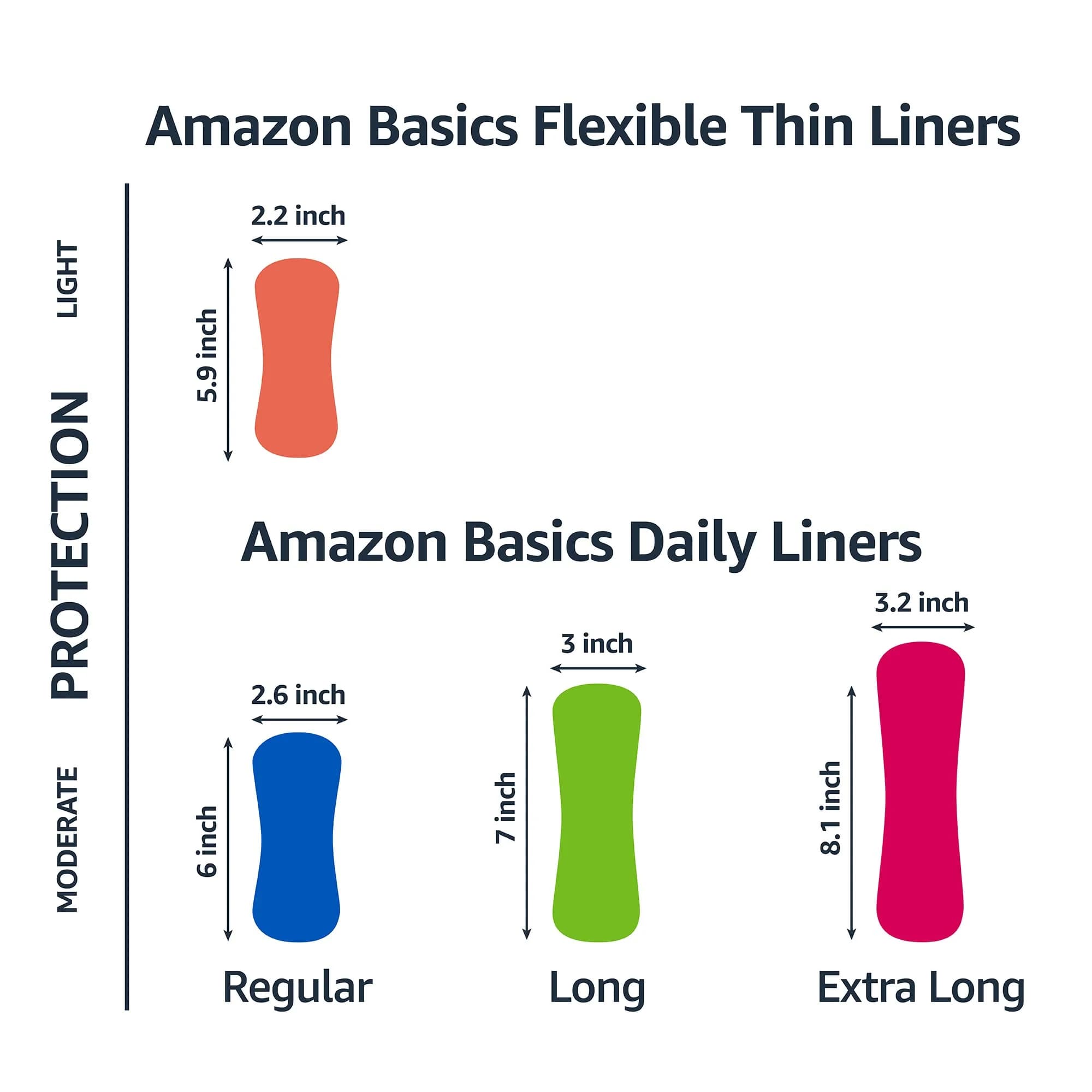 Amazon Basics Daily Pantiliner, Extra Long Length, Unscented, 272 Count | Absorbent Daily Protection - view 2