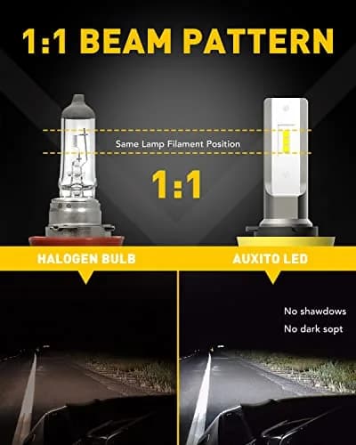 AUXITO H11/H8/H16 LED Fog Light Bulbs 6000 Lumens 6500K Cool White | 300% Brighter Than Halogen thumbnail 4