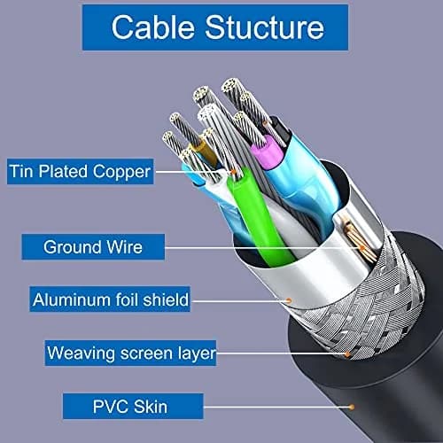 GINTOOYUN 3M USB 3.0 A Male to Micro B Male Cable with Locking Screws for Hard Drive, Smartphone, Tablet and PC thumbnail 4