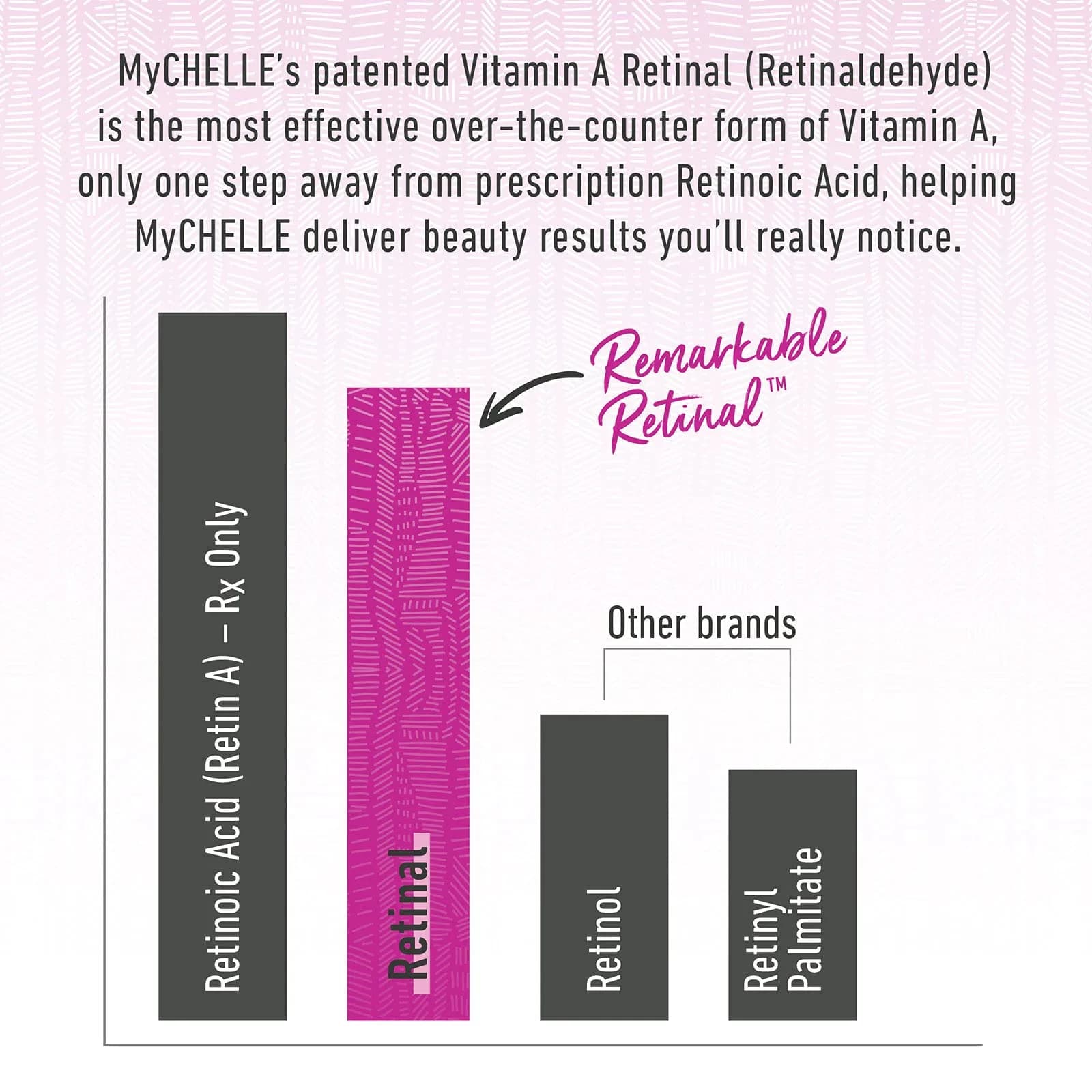 MyCHELLE Dermaceuticals Remarkable Retinal Facial Cleanser 124ml (4.2 Fl Oz) | Vitamin A Retinaldehyde & Orange Stem Cells - view 5