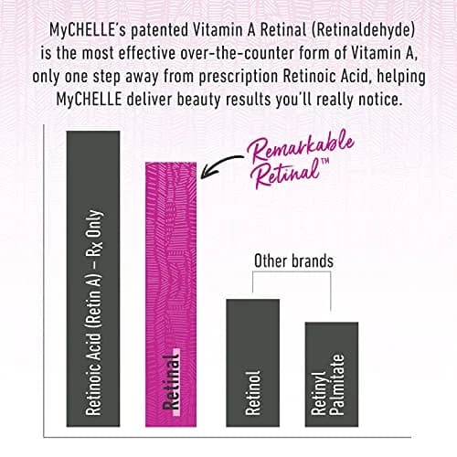 MyCHELLE Dermaceuticals Remarkable Retinal Facial Cleanser 124ml (4.2 Fl Oz) | Vitamin A Retinaldehyde & Orange Stem Cells thumbnail 5
