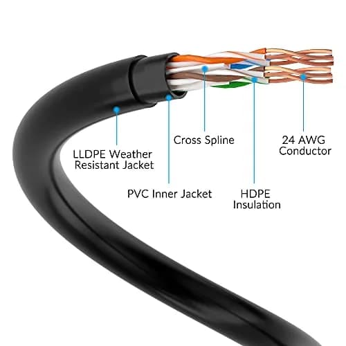Conable Cat 6 Outdoor Ethernet Cable 250 Feet | UV Resistant, High-Speed 10Gbps, 550MHz Bandwidth thumbnail 4