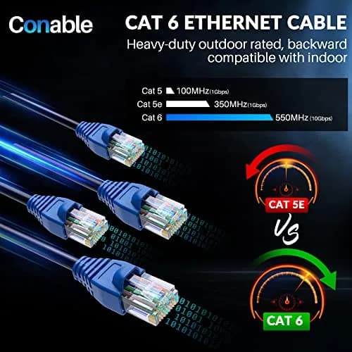 Conable Cat 6 Outdoor Ethernet Cable 250 Feet | UV Resistant, High-Speed 10Gbps, 550MHz Bandwidth thumbnail 7