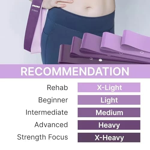 TechStone Resistance Bands Set – 5 Levels Loop Exercise Bands for Men & Women, Elastic Workout Bands for Home Gym, Training, Yoga & Fitness, Carry Bag Included (Purple) thumbnail 5