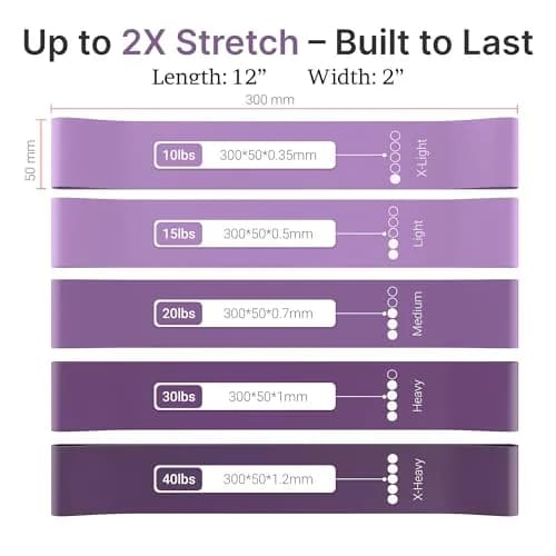 TechStone Resistance Bands Set – 5 Levels Loop Exercise Bands for Men & Women, Elastic Workout Bands for Home Gym, Training, Yoga & Fitness, Carry Bag Included (Purple) thumbnail 2