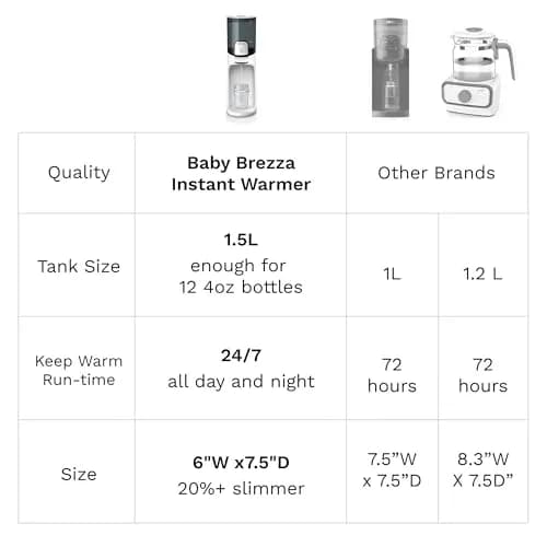 Baby Brezza Instant Baby Bottle Maker with 3 Temperature Settings | Fast, Safe & Universal thumbnail 5