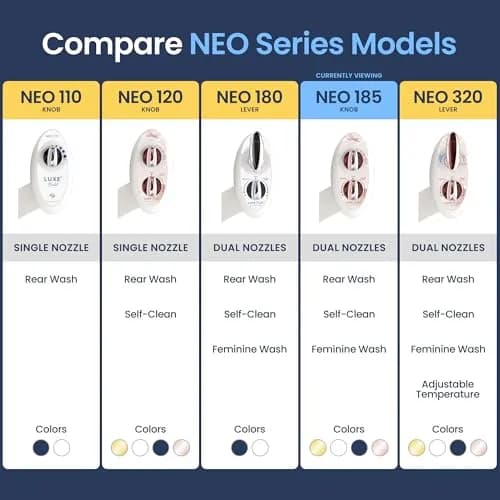 LUXE Bidet NEO 185 Bidet Attachment for Toilet Seat, Rose Gold | Self-Cleaning, Dual Nozzle, Easy Control thumbnail 5