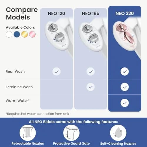 LUXE Bidet NEO 320 Rose Gold | Warm Water Bidet Attachment with Dual Nozzles thumbnail 4
