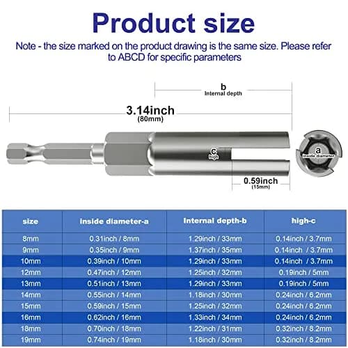 Monliful Nut Driver Set (10mm,13mm,16mm) | Power Wing Nut Drivers for Panel Nuts & Screws thumbnail 6