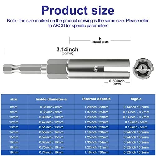 Monliful Nut Driver Set (13mm,19mm) | 1/4 Inch Hex Shank Power Tools Accessory for Panel Nuts thumbnail 6