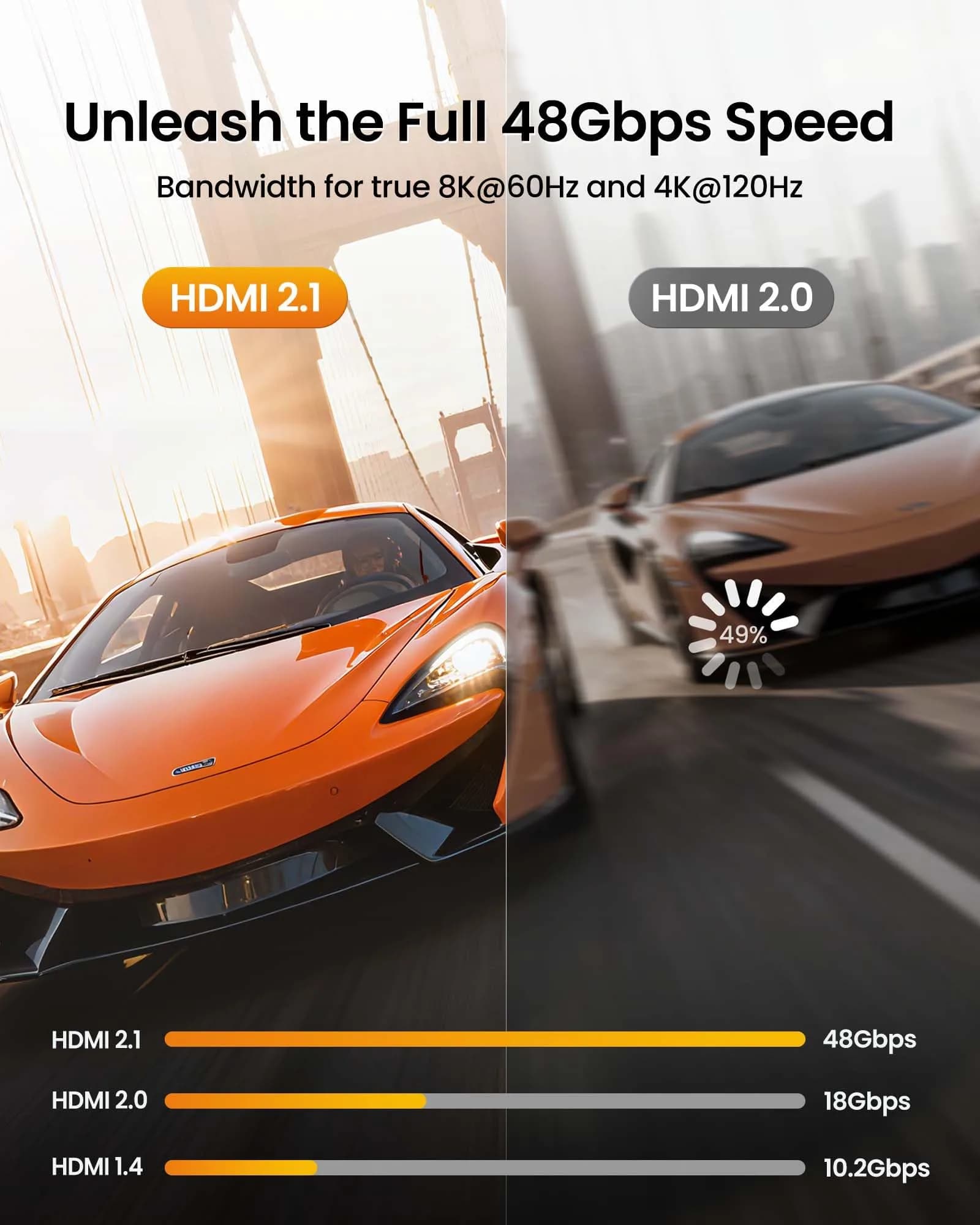 Silkland 8K HDMI 2.1 Cable 1m (3.3ft) | 48Gbps, 4K@120Hz, ARC/eARC for Soundbar - view 7