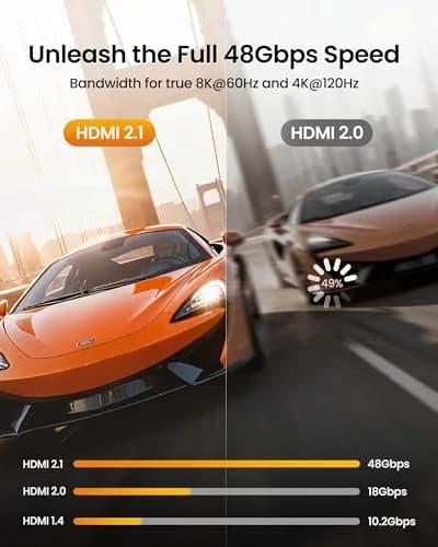 Silkland 8K HDMI 2.1 Cable 1m (3.3ft) | 48Gbps, 4K@120Hz, ARC/eARC for Soundbar thumbnail 7