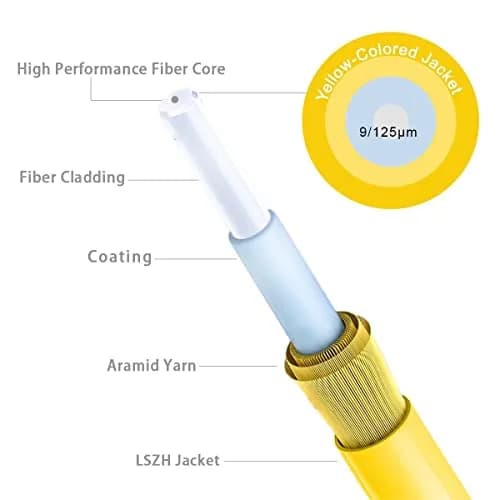 RamboCables OS2 LC to LC Single Mode Fiber Patch Cable 2m | Duplex Fiber Optic Cable for Data Centers thumbnail 4