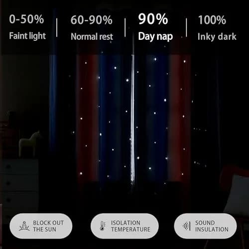 XiDi Girls Curtains for Bedroom, Purple Rainbow Blackout Curtains | Dreamy Kids Room Decor, 63" Long thumbnail 4
