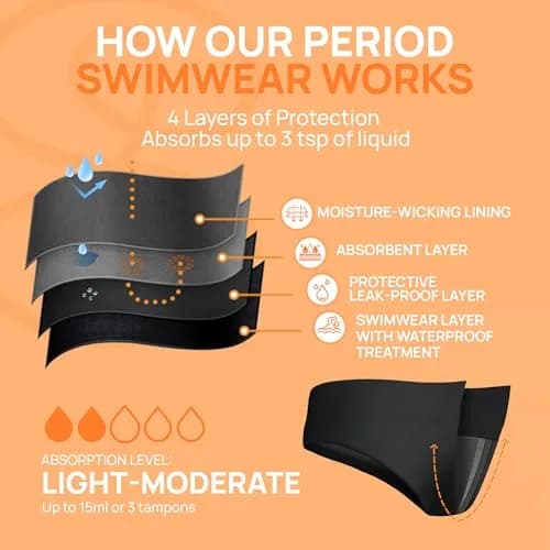 Savvi Wear Period Swimwear for Teens XX-Small | Leakproof Mid Rise Bikini Bottoms thumbnail 4
