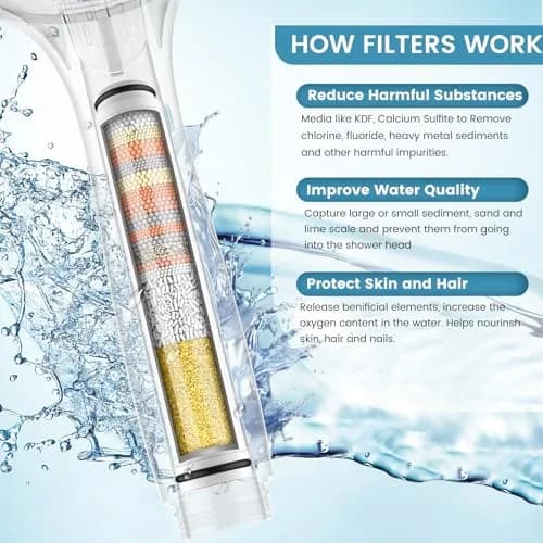 FEELSO Shower Filter for Handheld Shower Head | 2 PCS Replacement Filters for Hard Water & Chlorine thumbnail 4
