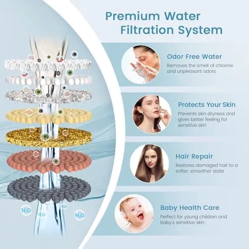 FEELSO Shower Filter for Handheld Shower Head | 2 PCS Replacement Filters for Hard Water & Chlorine thumbnail 5