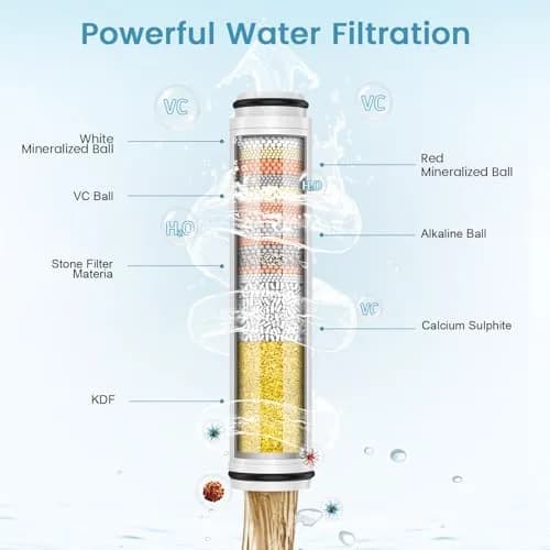 FEELSO Shower Filter for Handheld Shower Head | 2 PCS Replacement Filters for Hard Water & Chlorine thumbnail 3