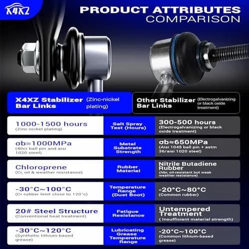 X4XZ Zinc-Nickel Alloy Rear Stabilizer Sway Bar Links for Toyota Lexus | OEM-Exact Fit, Rust-Resistant (70-120 chars) thumbnail 7
