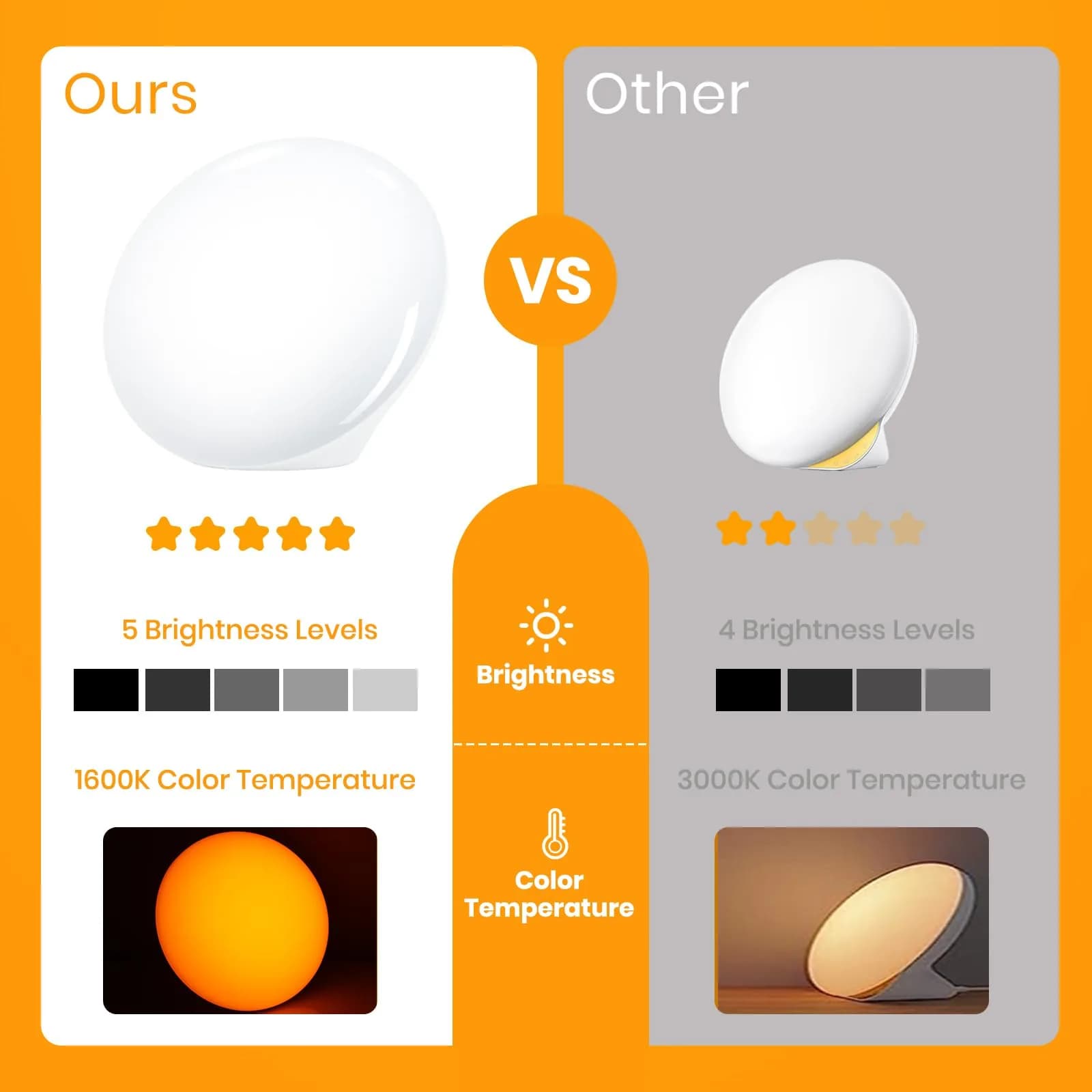 LASTAR 10000 Lux Sunlight Lamp 156 g (5.5 oz) | Touch Control Daylight Lamp with 4 Color Temps - view 6