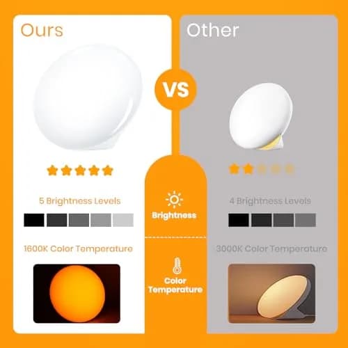 LASTAR 10000 Lux Sunlight Lamp 156 g (5.5 oz) | Touch Control Daylight Lamp with 4 Color Temps thumbnail 6