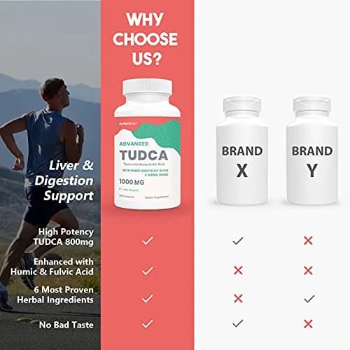 KoNefancy TUDCA Bile Salts with Milk Thistle Liver Supplements, 60 Capsules | Liver Detox & Support thumbnail 5
