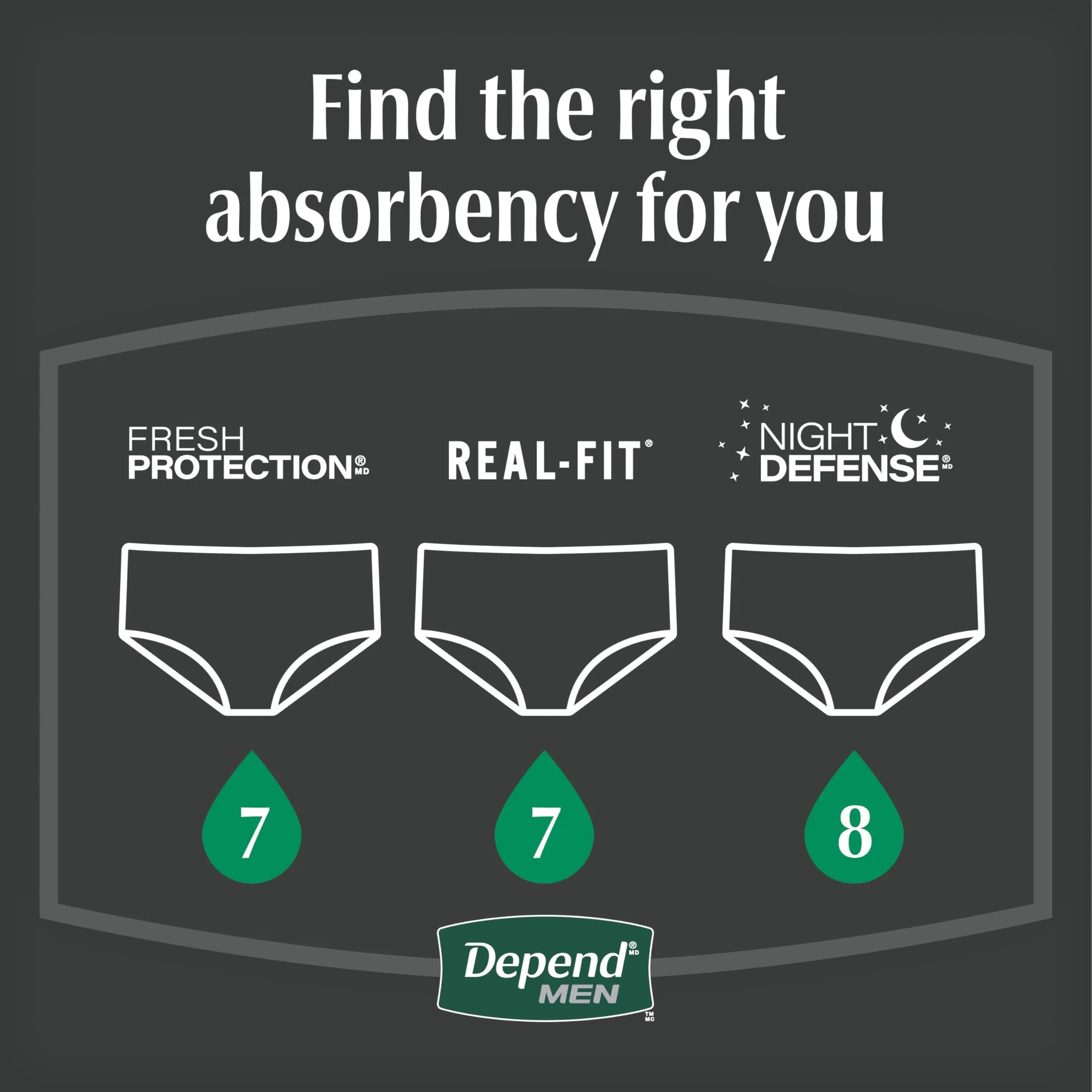 Depend Night Defense Adult Diapers for Men, XL, 12 Count | Maximum Absorbency Overnight Protection - view 7