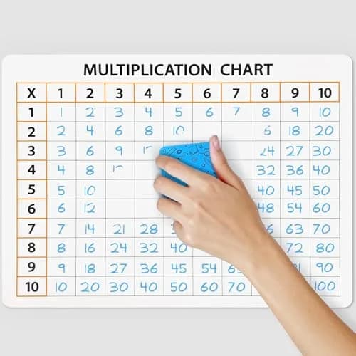 Scribbledo Multiplication Chart Dry Erase Boards 9x12 Inch, 10 Pack | Double-Sided Masonite Math Lapboards for Grades 3-5 thumbnail 5