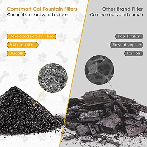 Comsmart Pet Fountain Filter Set 12 Pack | Triple Filtration System for 2.4L Fountains thumbnail 3