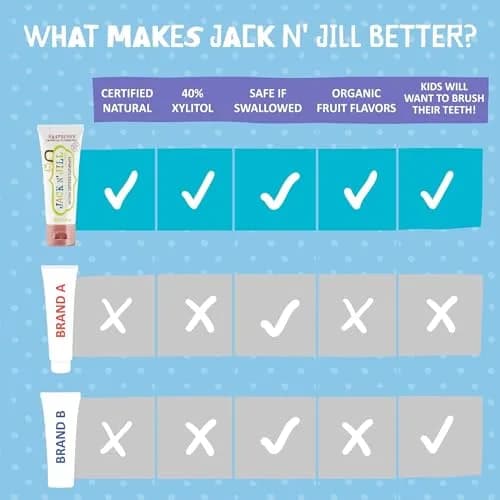 JACK N' JILL Kids Toothpaste, Fluoride Free, Flavor Free | Gentle, Natural Oral Care for Babies & Toddlers thumbnail 6