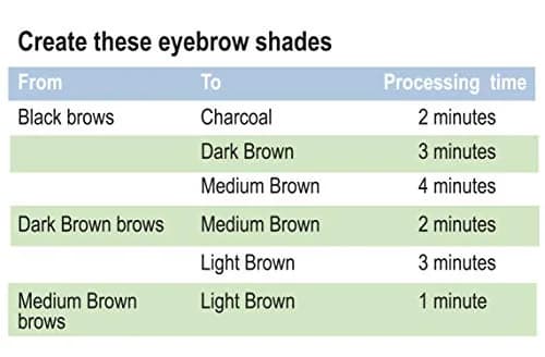 Godefroy Eyebrow Color Lightening Crème 0.34 Oz | Natural, Long-Lasting Results thumbnail 3