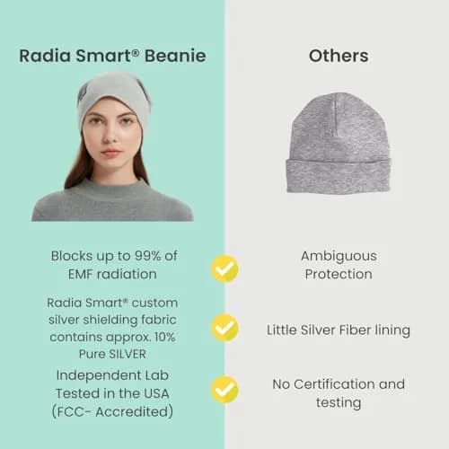Radia Smart EMF Protection Slouch Beanie Grey | 5G Blocking RF Shielding Hat thumbnail 3