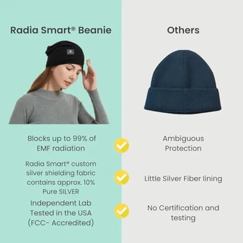 Radia Smart EMF Protection Slouch Beanie Black | RF Shielding for Head & Ears thumbnail 3