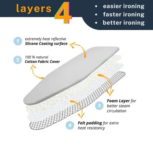 SAVUK Ironing Board Cover and Pad 18"x53" | Heat Reflective, Thick Padding, Non Stick thumbnail 2