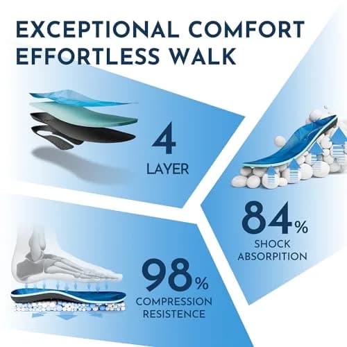 PerseveranX Embrace High Arch Support Inserts | Memory Foam Plantar Fasciitis Insoles for Genuinely High Arches thumbnail 4