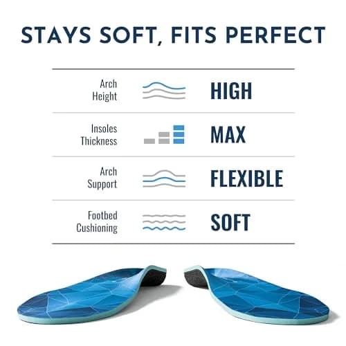 PerseveranX Embrace High Arch Support Inserts | Memory Foam Plantar Fasciitis Insoles for Genuinely High Arches thumbnail 6