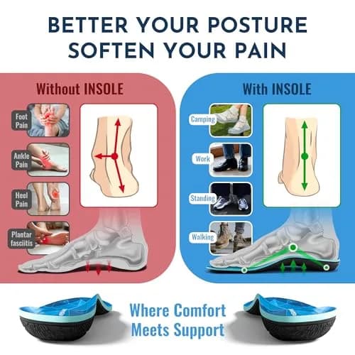 PerseveranX Embrace High Arch Support Inserts | Memory Foam Plantar Fasciitis Insoles for Genuinely High Arches thumbnail 2