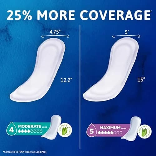 TENA Sensitive Care Moderate Incontinence Pads for Women, Regular, 216 Count | Dermatologist Tested & Hypoallergenic thumbnail 7