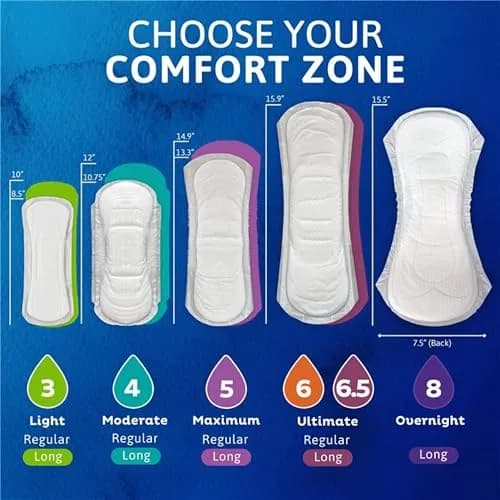 TENA Sensitive Care Moderate Incontinence Pads for Women, Regular, 216 Count | Dermatologist Tested & Hypoallergenic thumbnail 9