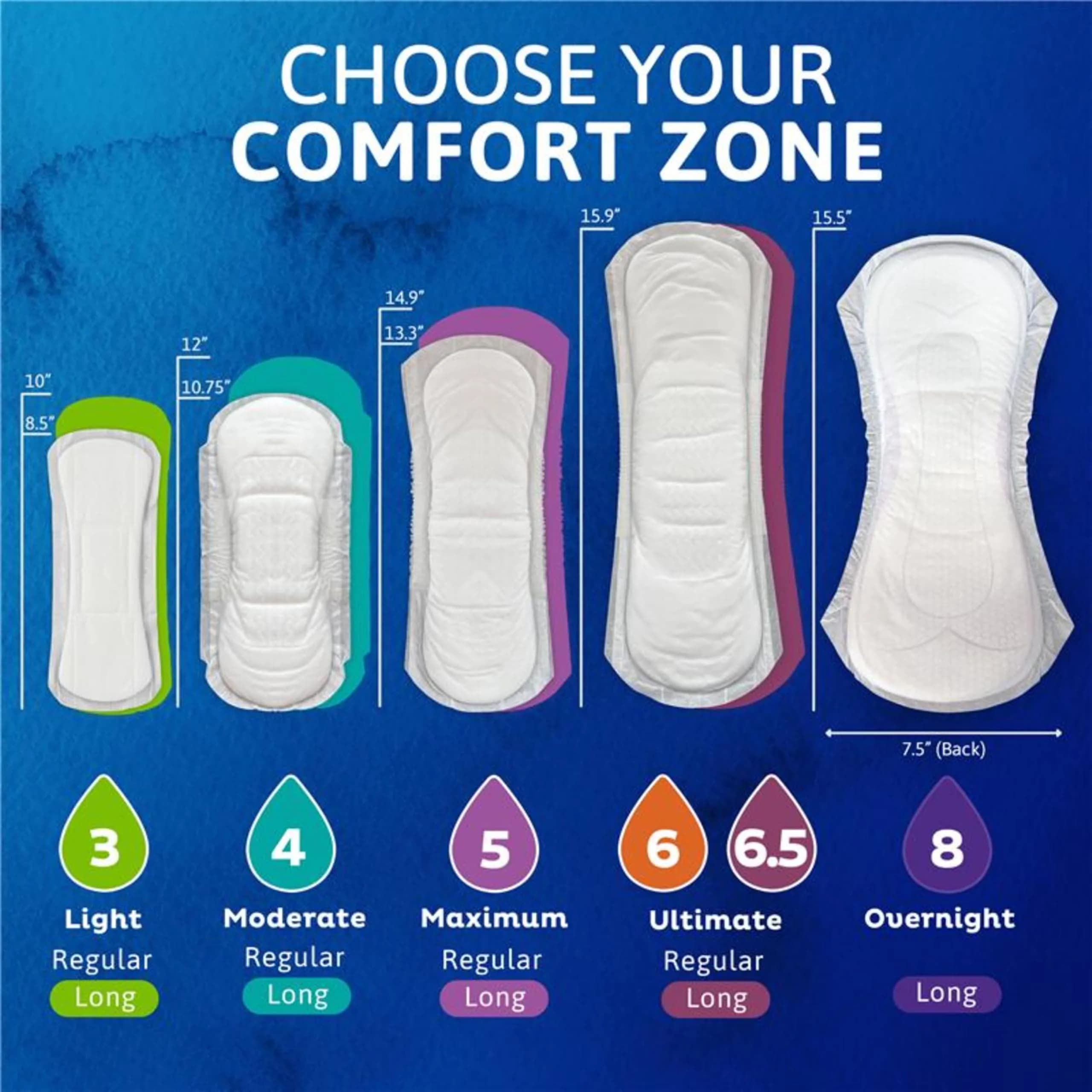 TENA Sensitive Care Moderate Incontinence Pads for Women, Regular, 216 Count | Dermatologist Tested & Hypoallergenic - view 9