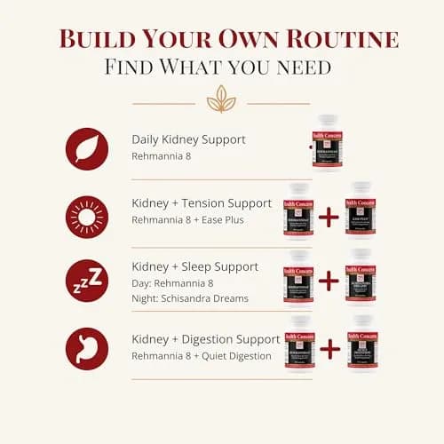 Health Concerns Rehmannia 8 - Kidney Detox & Support | Traditional Chinese Herbal Root Extract (90 Capsules) thumbnail 6