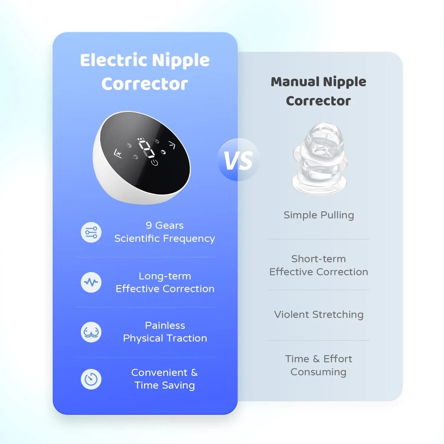 Rolevin Electric Nipple Corrector with 9 Suction Levels & 4 Modes | Portable Rechargeable Inverted Nipple Puller - view 5