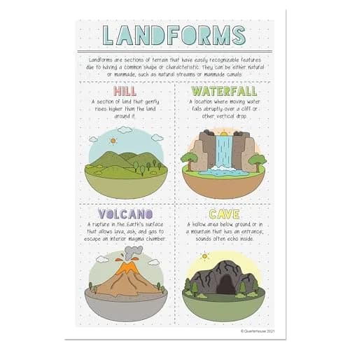 Quarterhouse Landforms and Habitats Classroom Posters Set | Educational Geography Wall Decor for K-2 Students thumbnail 6