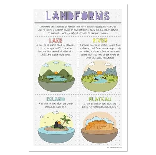 Quarterhouse Landforms and Habitats Classroom Posters Set | Educational Geography Wall Decor for K-2 Students thumbnail 7