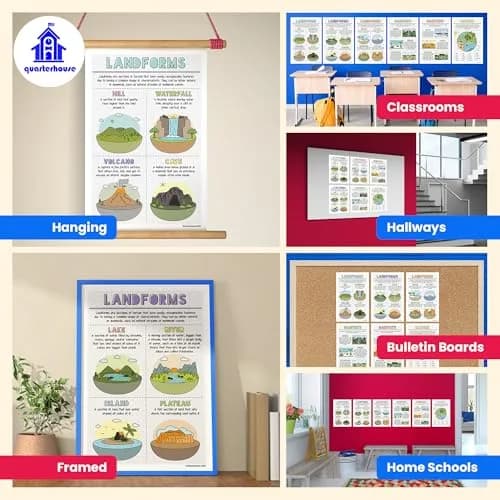 Quarterhouse Landforms and Habitats Classroom Posters Set | Educational Geography Wall Decor for K-2 Students thumbnail 3