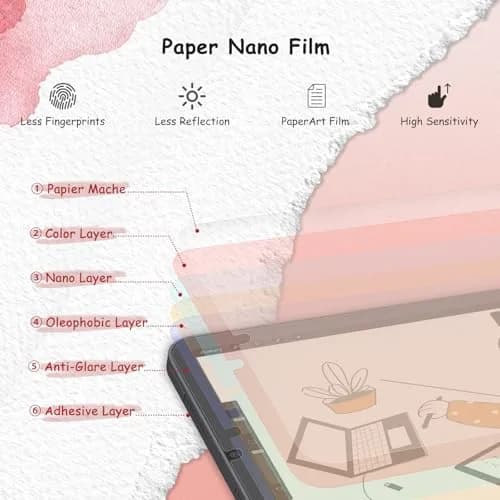bersem Paperfeel Screen Protector for iPad Mini 7 (A17 Pro) / Mini 6 (8.3 inch) | Matte, Anti-Glare, Apple Pencil Compatible thumbnail 3