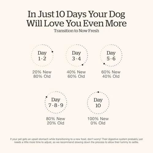Now Fresh Grain-Free Small Breed Puppy Food with Turkey, Salmon & Duck | Supports Growth & Digestion in India thumbnail 6