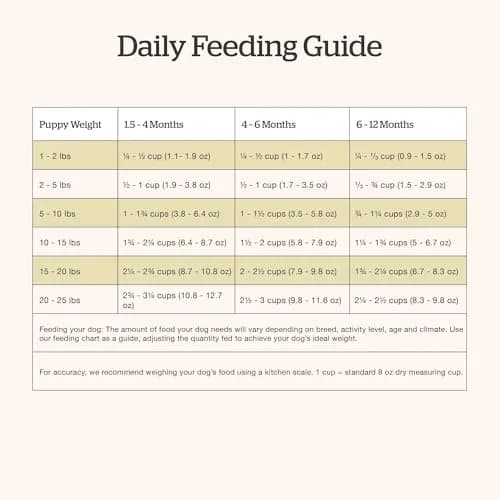 Now Fresh Grain-Free Small Breed Puppy Food with Turkey, Salmon & Duck | Supports Growth & Digestion in India thumbnail 7